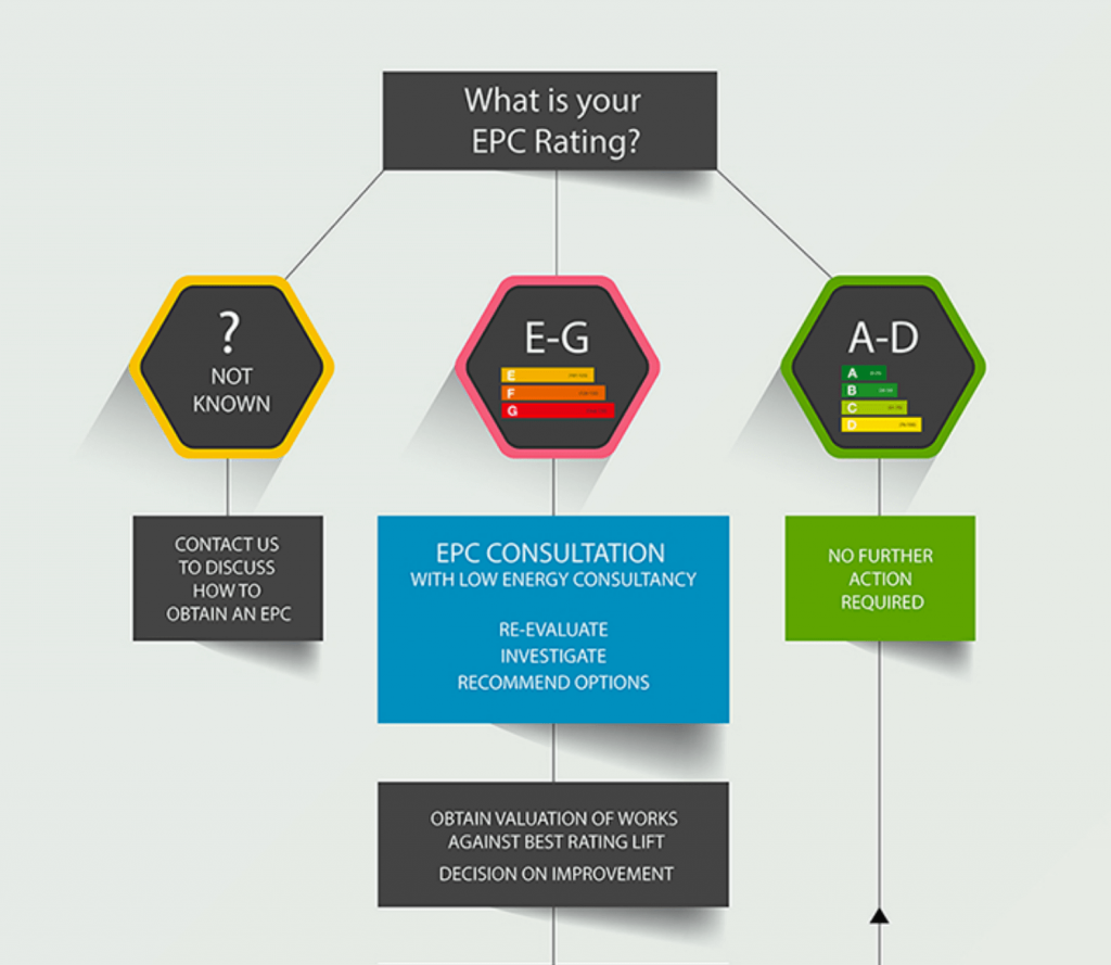 Changes to the UK’s Energy Efficiency Standards  