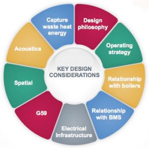 Design considerations for CHP specification
